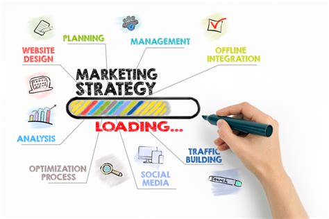 steps  build  effective marketing strategy
