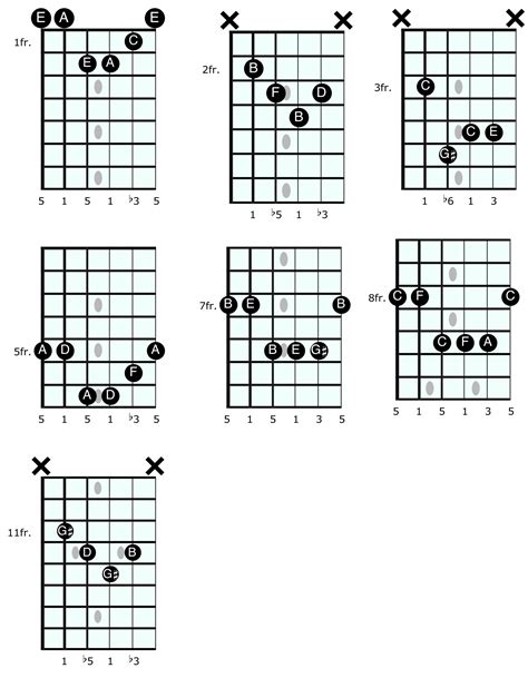 guitar lessons harmonic minor scale images
