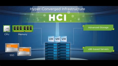 hyper converged business  opus consulting group