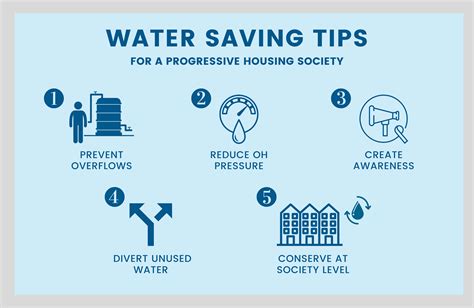 water saving tips  housing societies