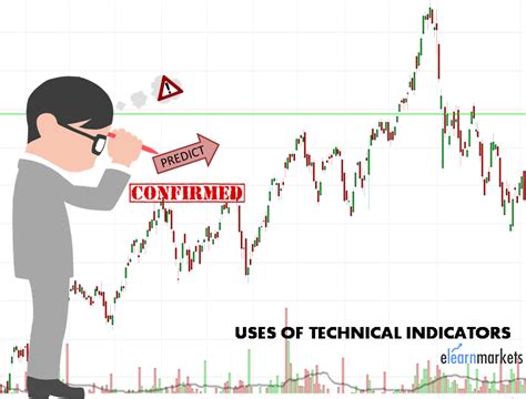 technical indicators  comprehensive guide  stock traders
