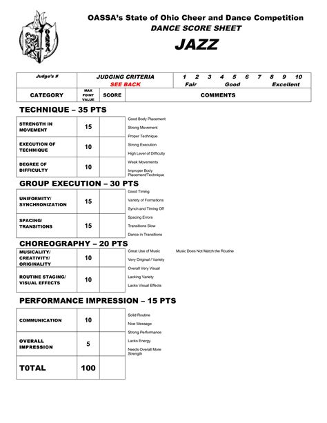 criteria  judging dance contest score sheet design talk