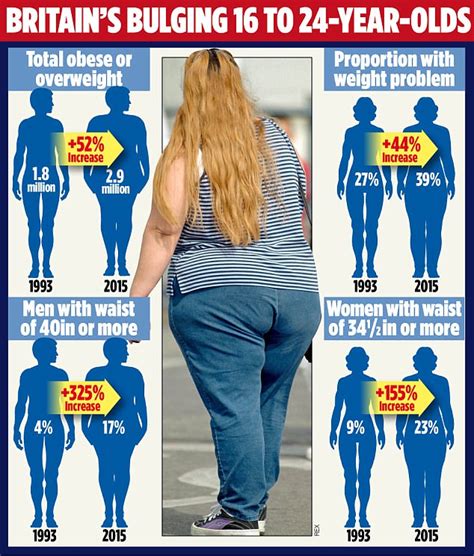 adult obesity related reading