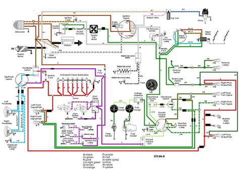 mgb gt wiring diagram