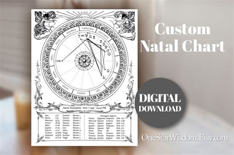custom natal chart birth chart printable jpg etsy