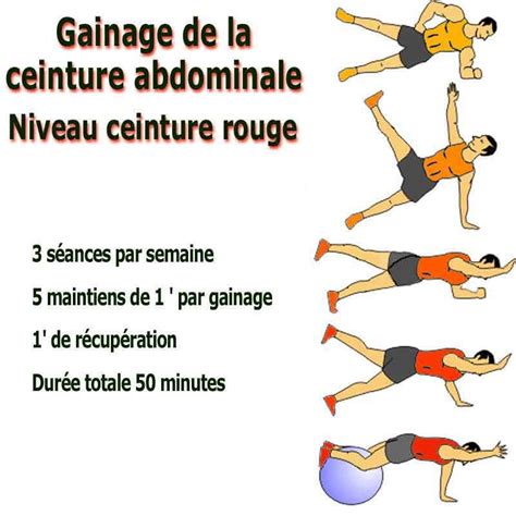 perdre du ventre niveau 3 du programme de ceinture abdominale tonique fitness et musculation