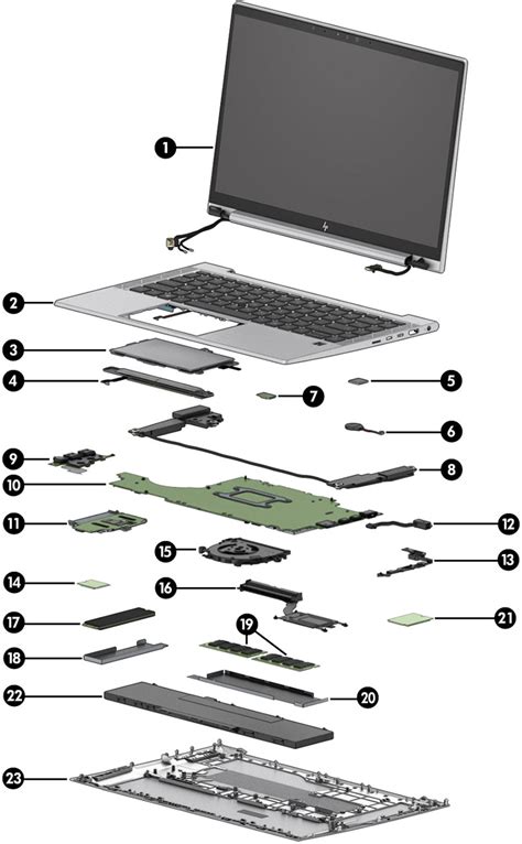 hp elitebook   town greencom