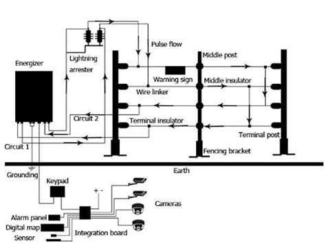 wiring diagram  electric fence installation helping  design electrical installations