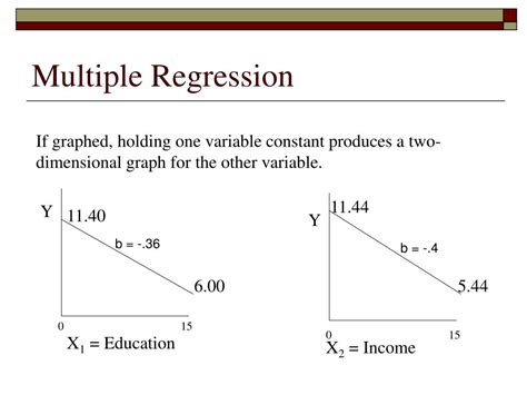 multiple regression powerpoint    id