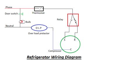 wiring diagram explained