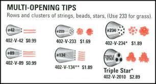 ateco tips chart google search piping tips cake decorating tips