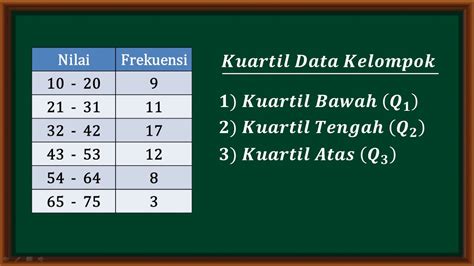 mudah menentukan nilai kuartil data kelompok     youtube