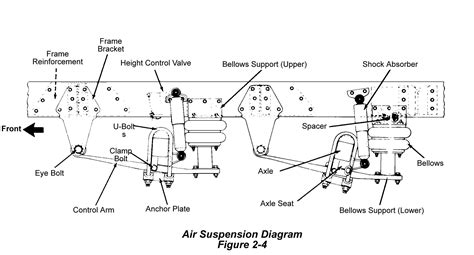 semi truck air system diagram semi trucks trucks vehicle inspection
