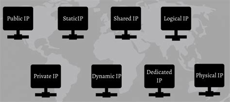 Understanding Ip Address An Introductory Guide