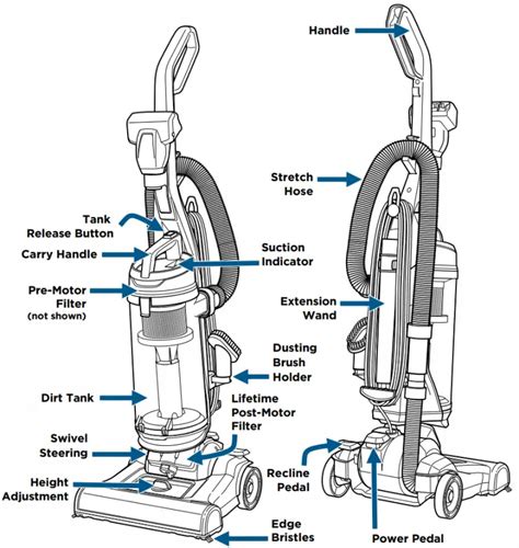 bissell  series cleanview swivel pet  user guide