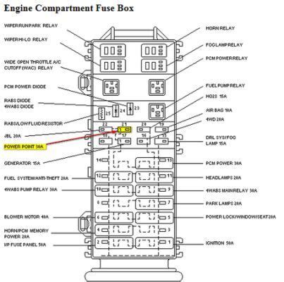ford ranger fuse box diagram  ford ranger fuse box ford explorer