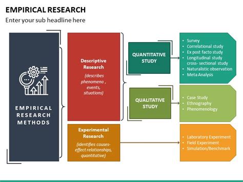 empirical research   empirical research research methods research