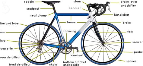 triangle bicycle works techinfodiagrams
