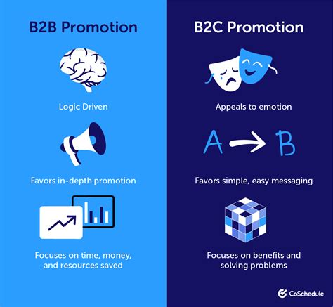 bb marketing campaign examples  templates    successful