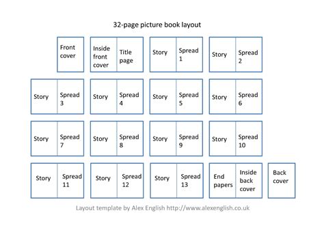 picture book book layout writing picture books