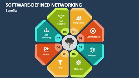 software defined networking powerpoint    template