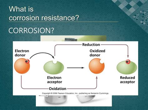 corrosion resistance powerpoint    id