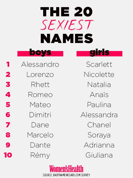 Hot And Sexy Nicknames For Guys And Girls — Find Nicknames