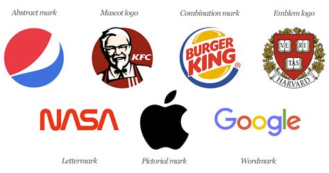 types  logos      designs