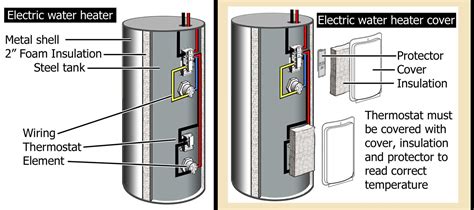 rheem electric hot water tank wiring wiring diagram  schematic role