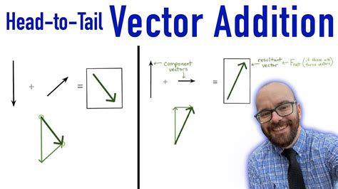 head  tail vector addition  physics youtube