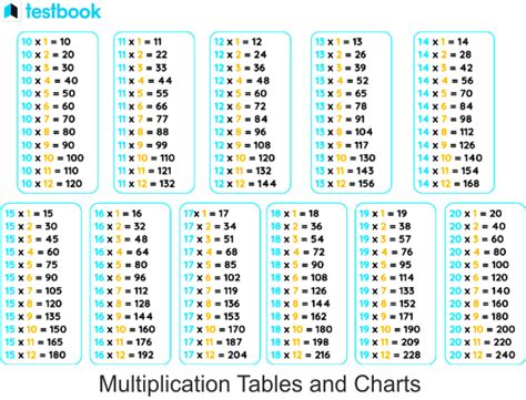 printable multiplication table chart   template