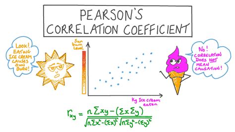 lesson video pearsons correlation coefficient nagwa