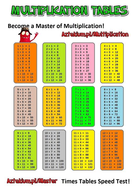 times tables printable multiplication tables pinterest