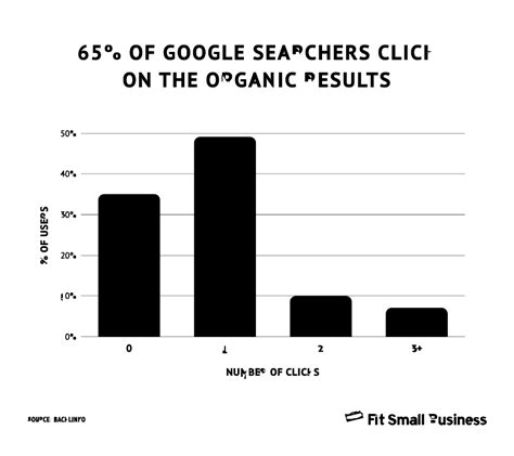 essential google search statistics