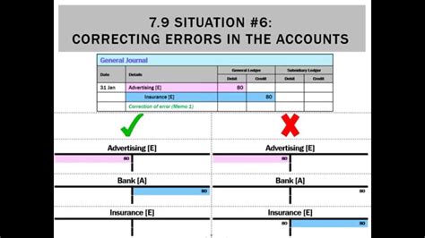 general journal situation  correcting errors   accounts