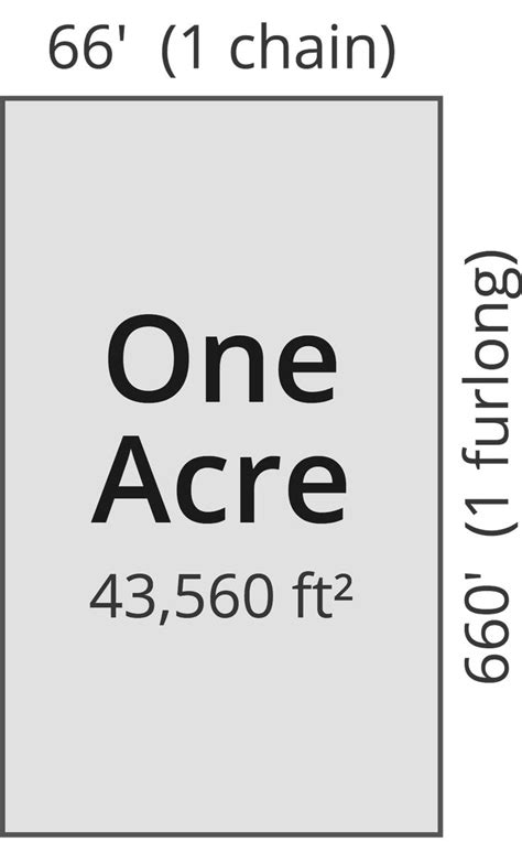 acre  square feet