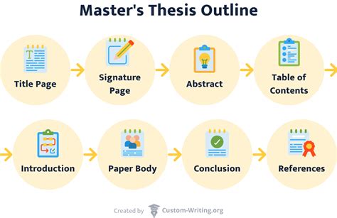 masters thesis   write   tips