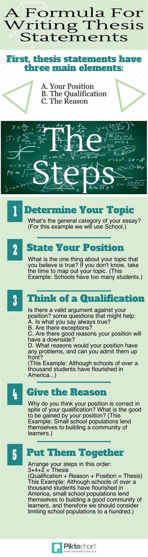 thesis statements atpiktochart infographic thesis writing essay