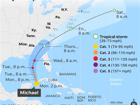 hurricane michael where will it make landfall in florida