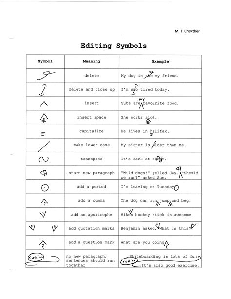 editing symbols chart