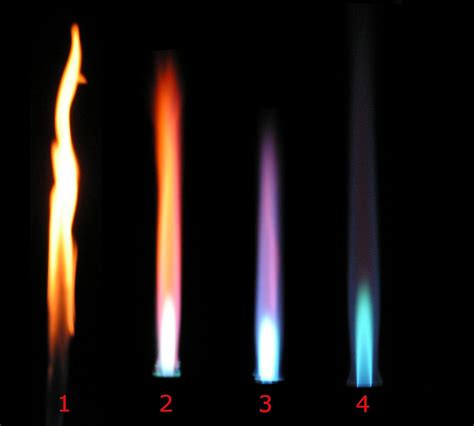 chemistry flame tests   words perfect scorer test prep