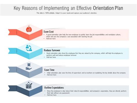 key reasons  implementing  effective orientation plan