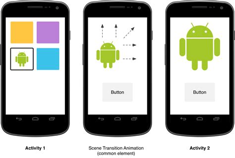 start activity  android material design animation