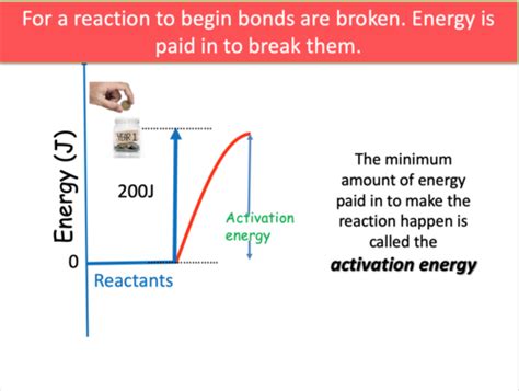 energy level diagrams teaching resources