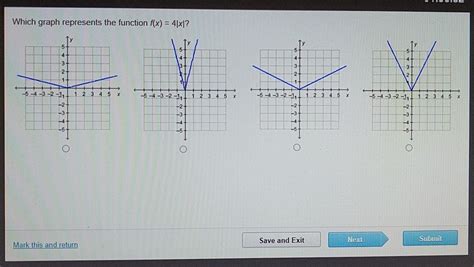 which graph represents a function f x 4 x
