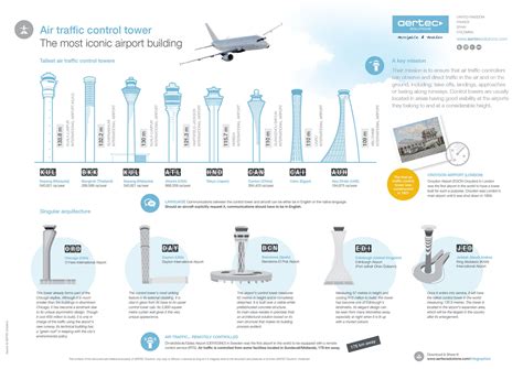 infographic air traffic control towers aertec