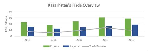 market access series    republic  kazakhstan pakistan business council