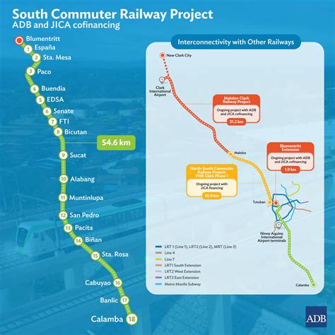 philippines south commuter railway project asian development bank