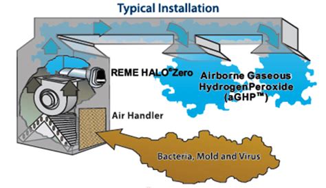 reme halo   clean air company