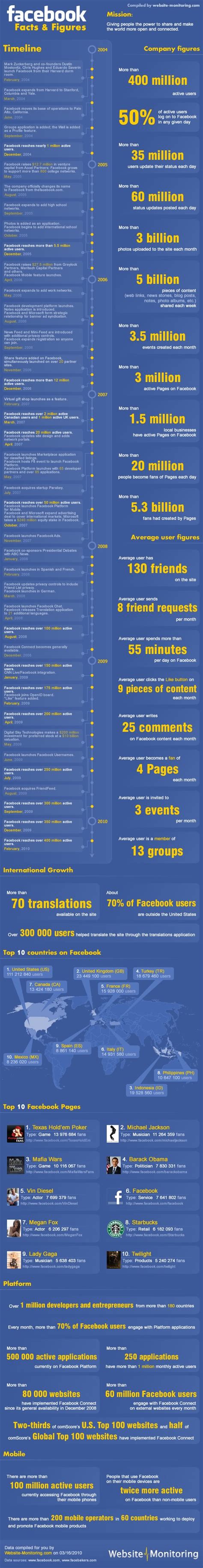 facebook story   infographic